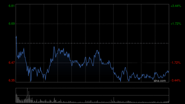 大通证券 中金：升美图公司目标价至6.3港元 AI+电商协同可期