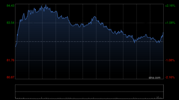 诚利和 中银国际：百度集团-SW需求激增带动AI云业务强劲增长 重申“买入”评级