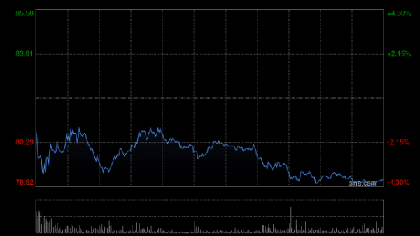 亿海智投 大摩：小鹏汽车-W下半年销售额及利润率飙升 目标价101港元