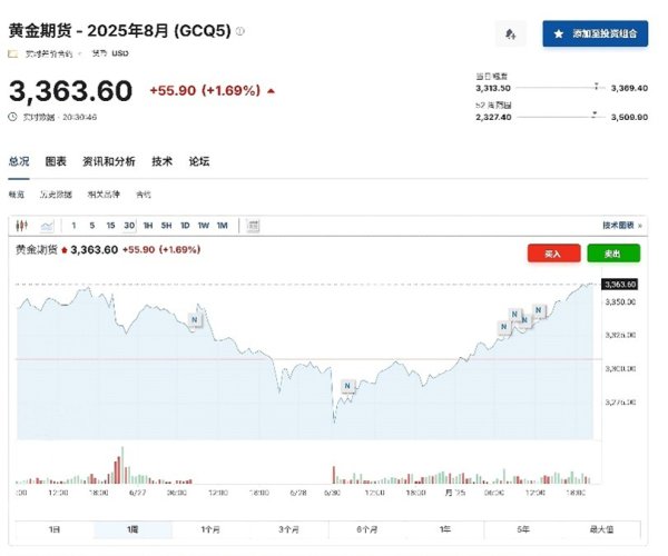 拿柜配资 黄金价格波动加剧，银行发布风险提示，未来走势如何？