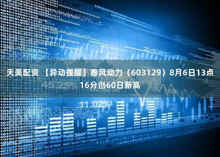 天美配资 【异动提醒】春风动力（603129）8月6日13点16分创60日新高