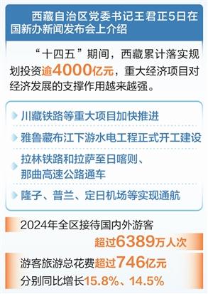 集采优配 时报数说 | “十四五”期间西藏累计落实规划投资逾4000亿元