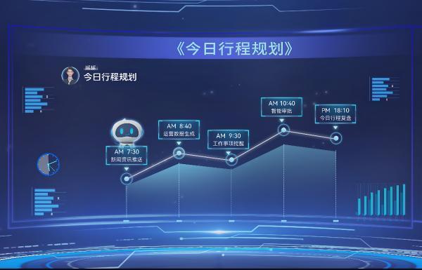 利好优配 中国移动广西公司全新上线 “AI智能办公助手”产品
