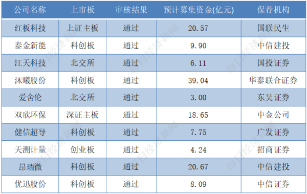 策略操盘 IPO月报｜10月IPO终止数为近年来最低值 金叶国际集团上市首日上涨330%，刷新港股年内纪录